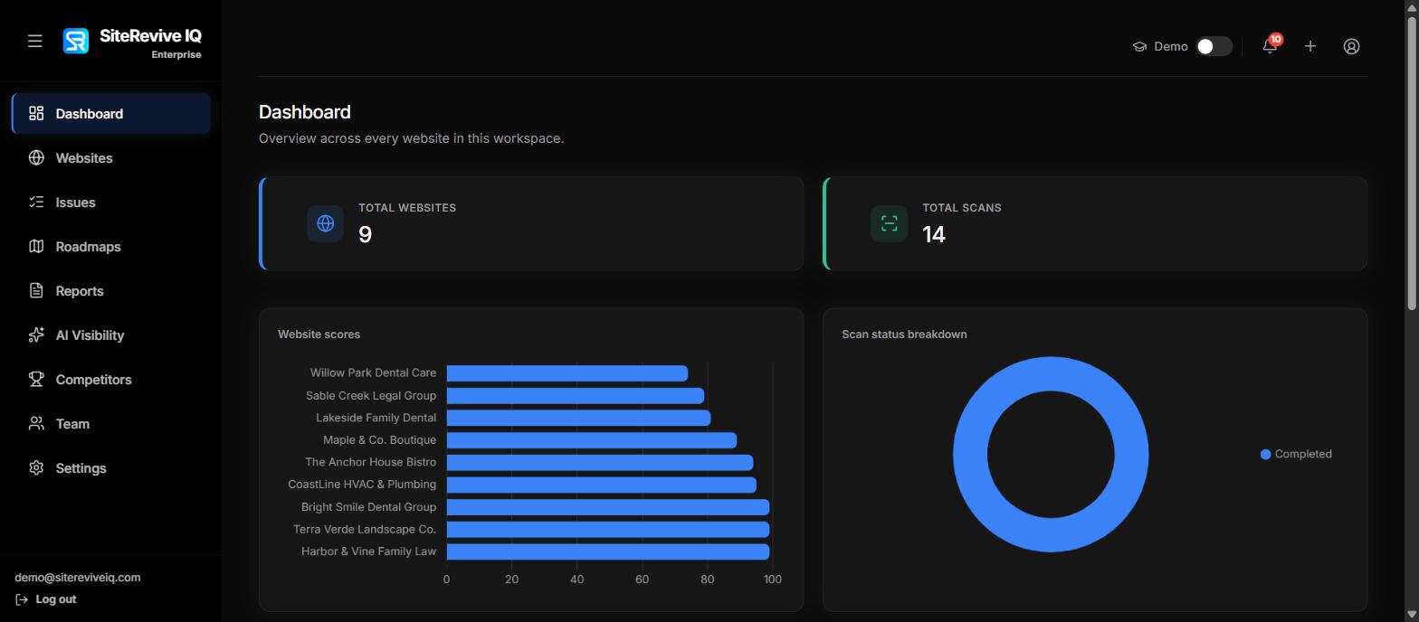 SiteRevive IQ website portfolio dashboard product demo